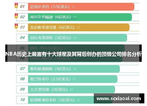 NBA历史上最富有十大球星及其背后创办的顶级公司排名分析